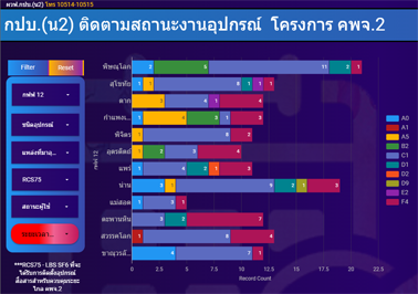 ติดตามสถานะ คพจ.2